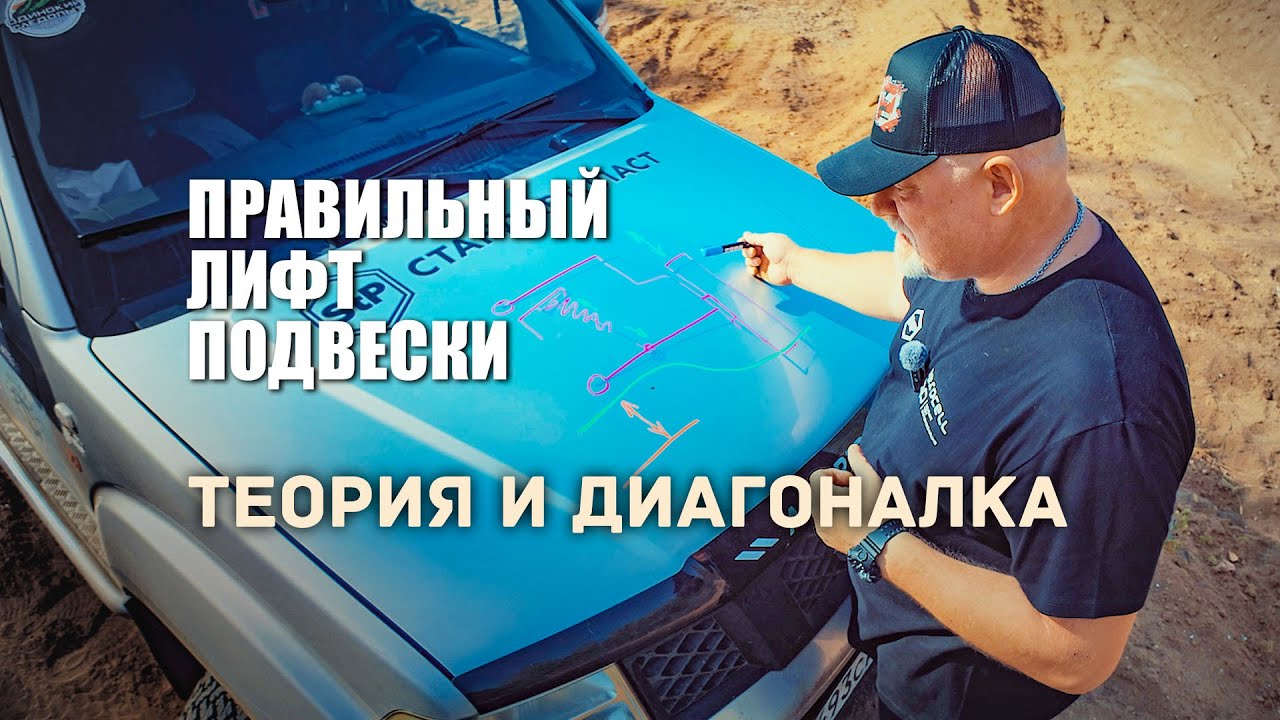 🔸 Что такое правильный лифт. Разбираем теорию.