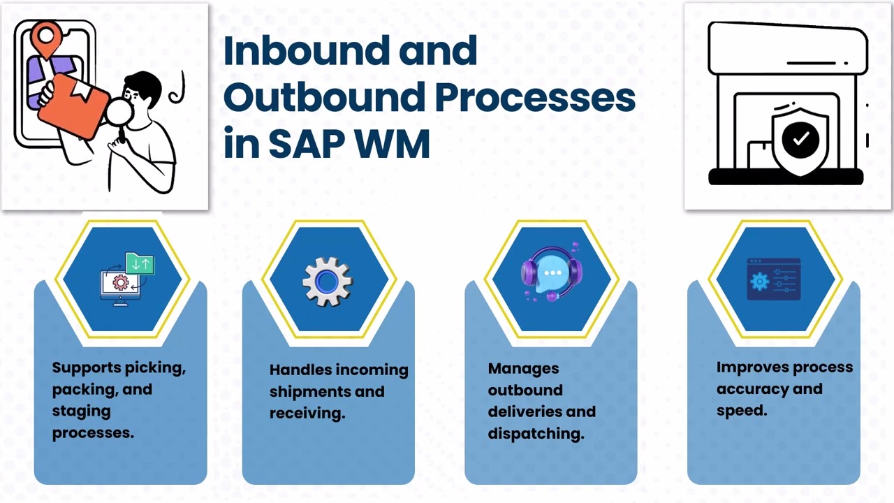 SAP WM Training Videos | SAP WM Training Guide | SAP WM Tutorial