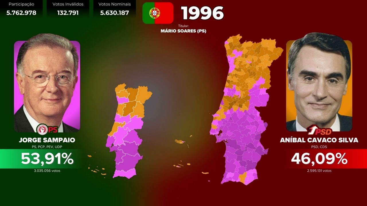 As Eleições Para a Presidente da República em Portugal (1911-2021)