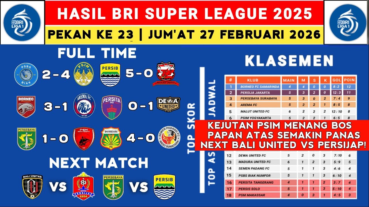Hasil Liga 1 2025 - PSBS vs PSIM - Klasemen Liga 1 2025 Terbaru Hari Ini - Liga 1 Indonesia