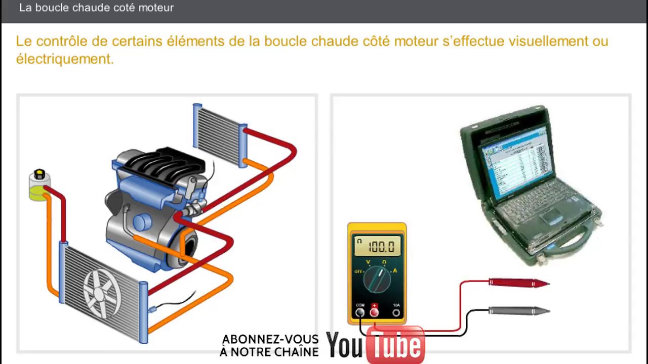 Circuit de chauffage La boucle chaude