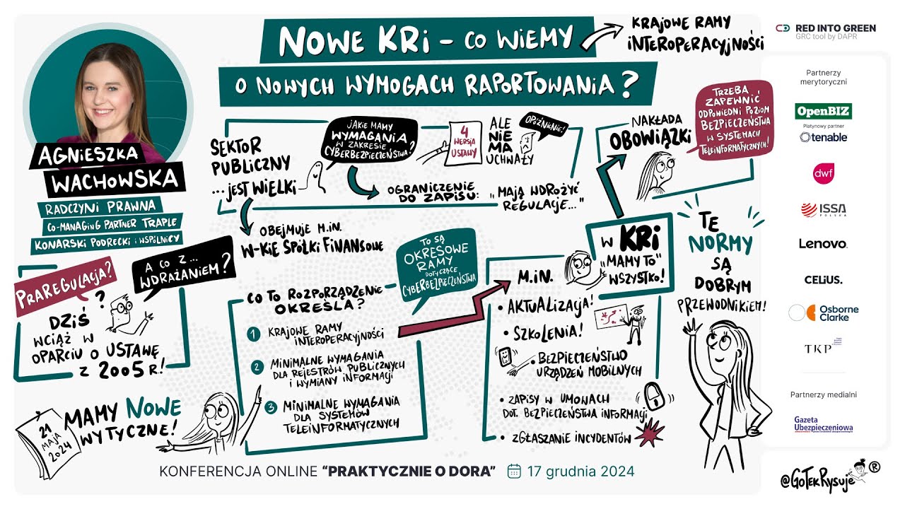 Konferencja PRAKTYCZNIE O DORA - Agnieszka Wachowska - Nowe KRI &ndash;  nowe wymogi raportowania