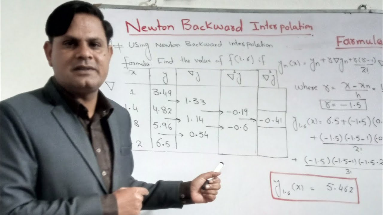 Interpolation - Newton Backward Interpolation Method