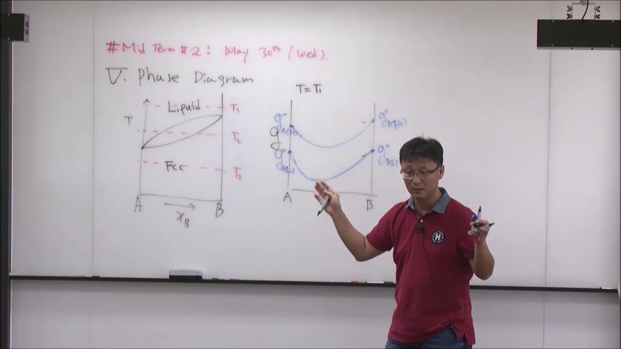 [서울대학교 공과대학] 재료열역학 21. Relationship between Gibbs Energy and Phase Diagram 1