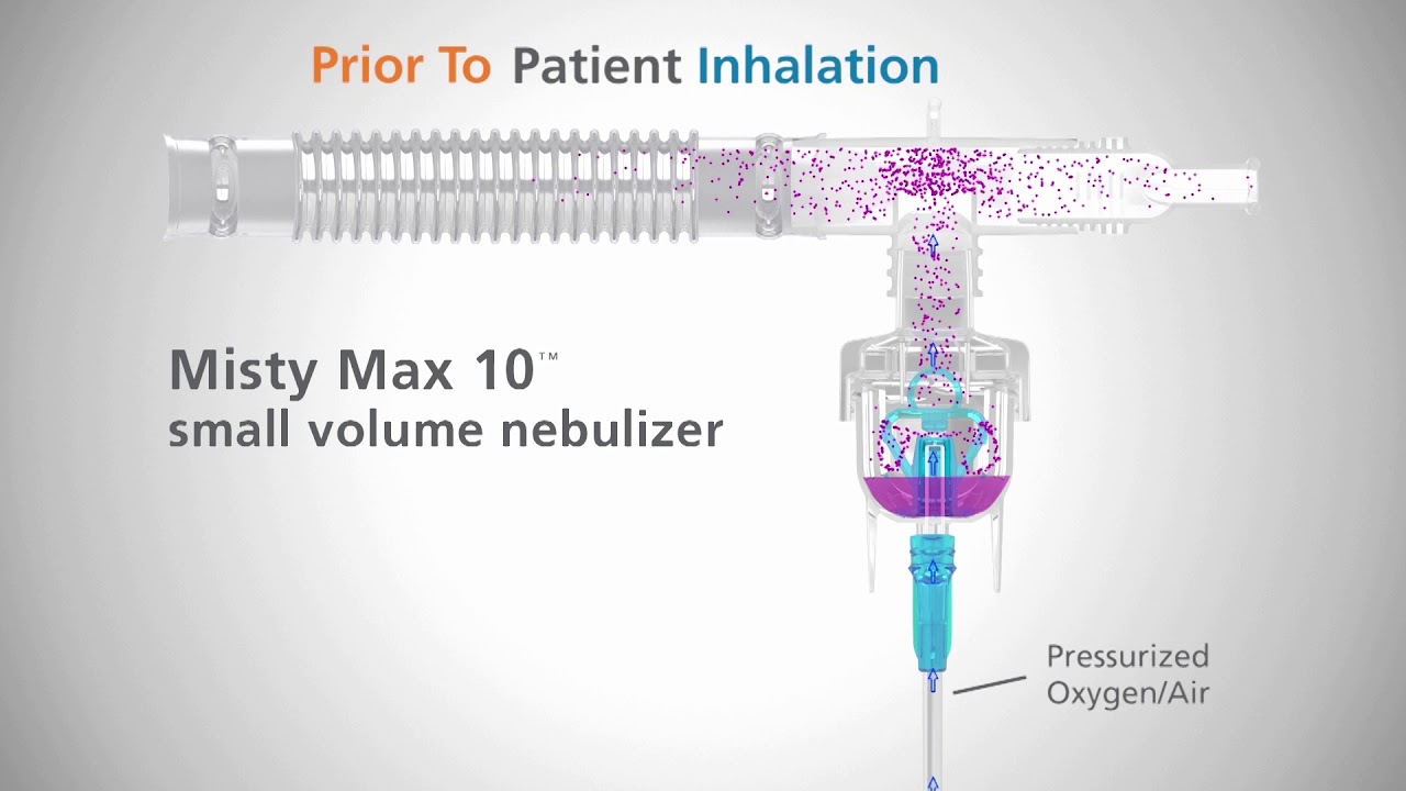 Misty Fast™ Small Volume Nebulizer