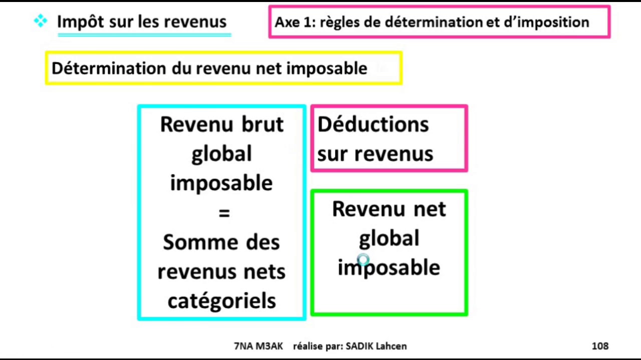 #EP 21 fiscalis&eacute;: l'imp&ocirc;t sur le revenu (Calcul de l'IR global annuel)| 2/N