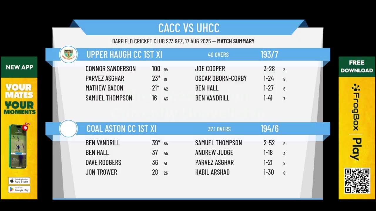 Coal Aston CC 1st XI v Upper Haugh CC 1st XI
