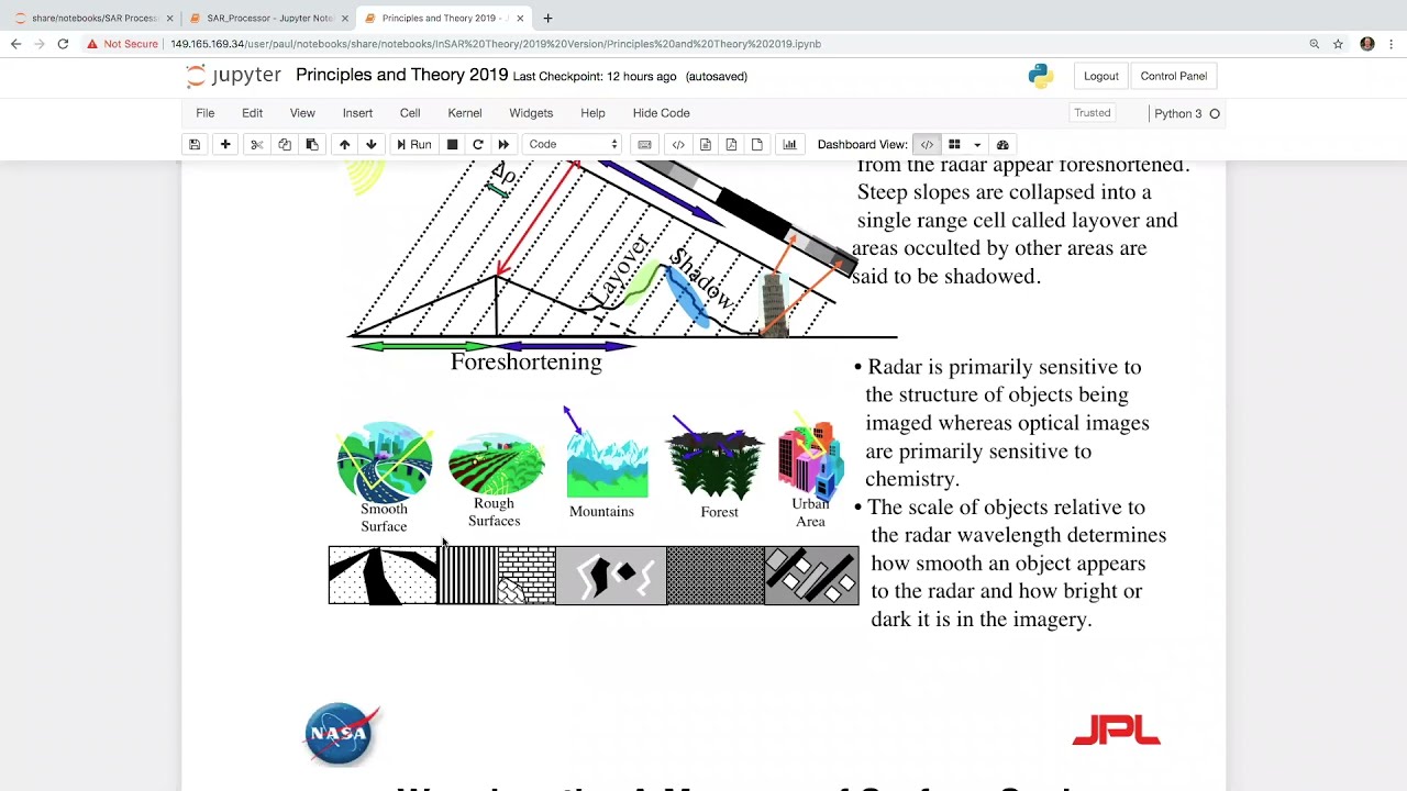 SAR Theory