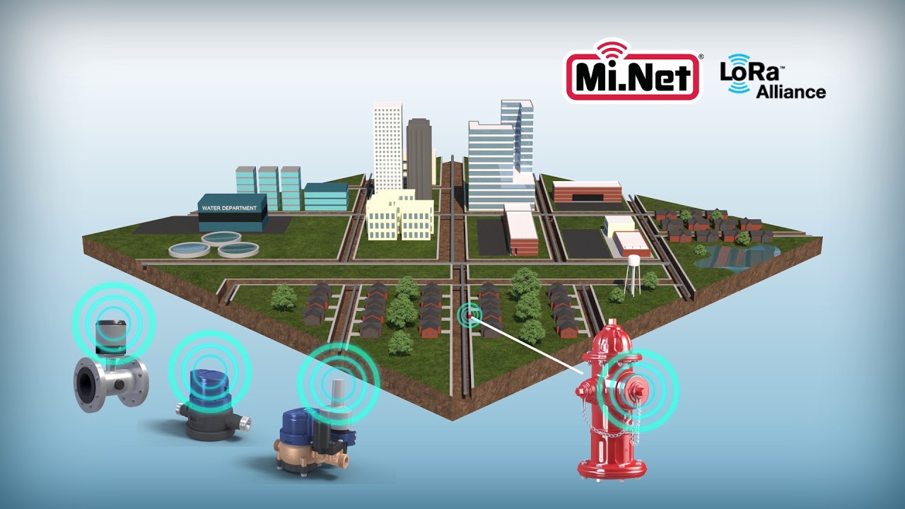 Mueller Water Products | Advanced Metering Infrastructure