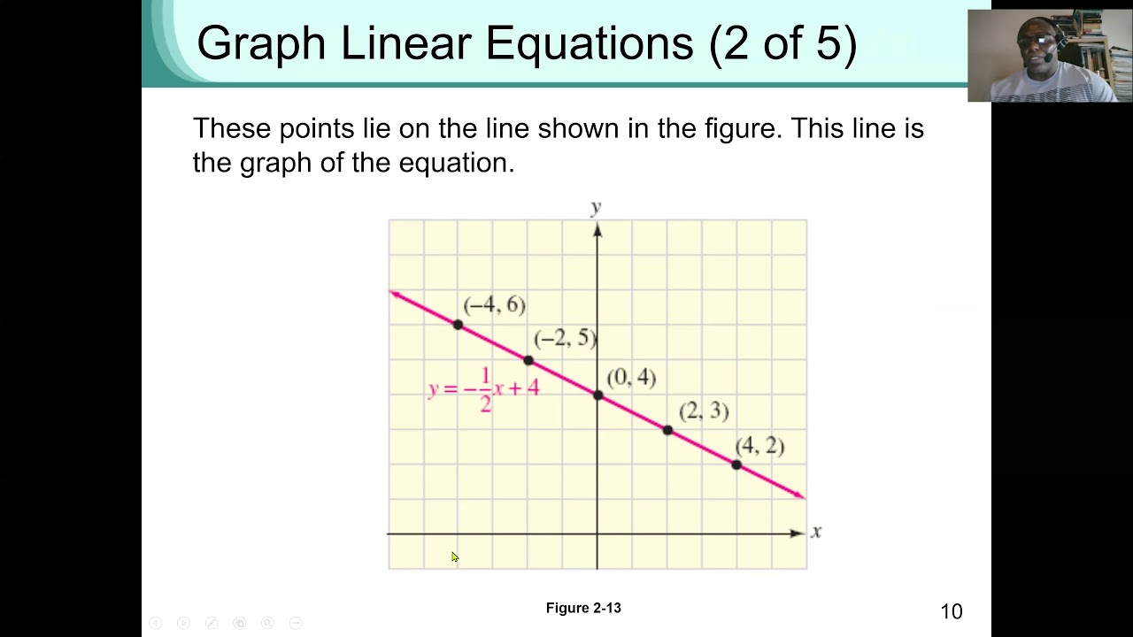 Plot points in the rectangular coordinate system and Graph linear equations. College Algebra