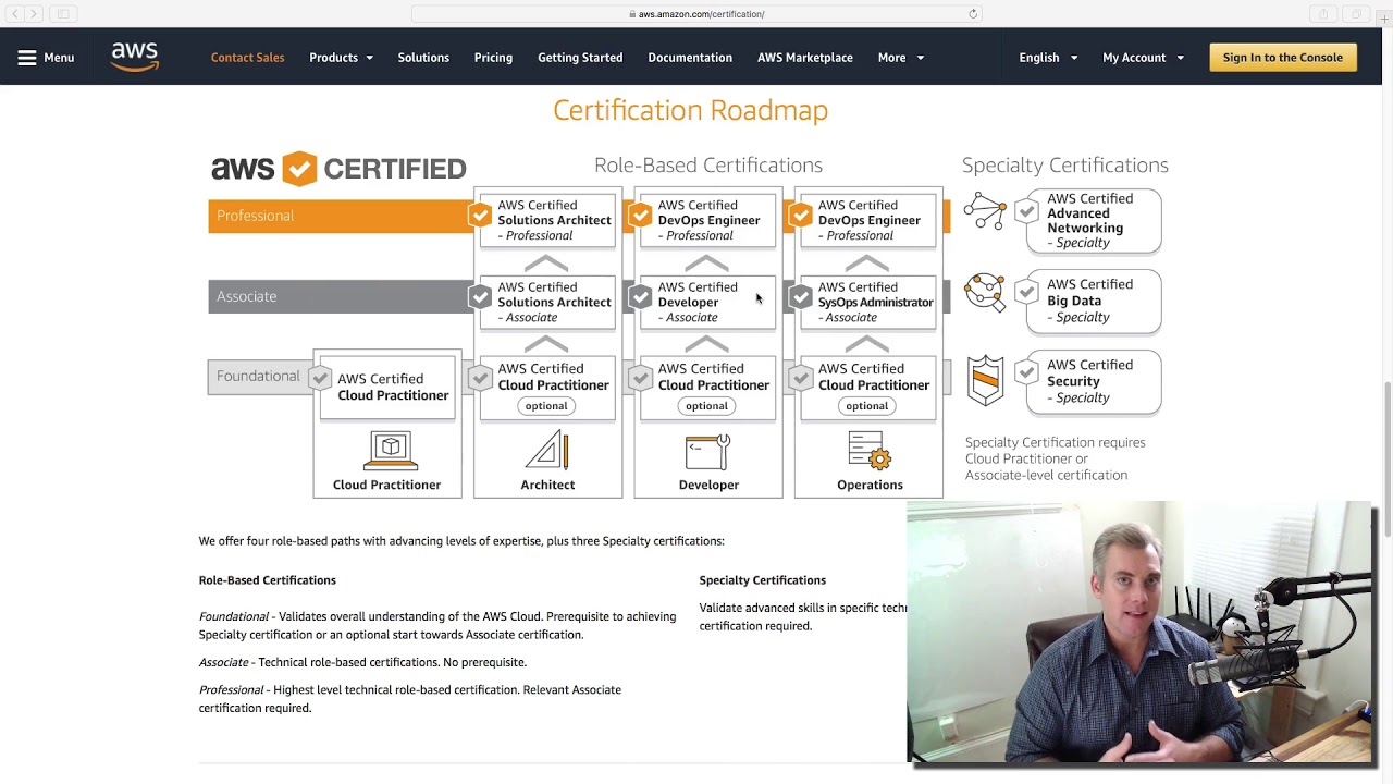 AWS Certifications Roadmap for Everyone