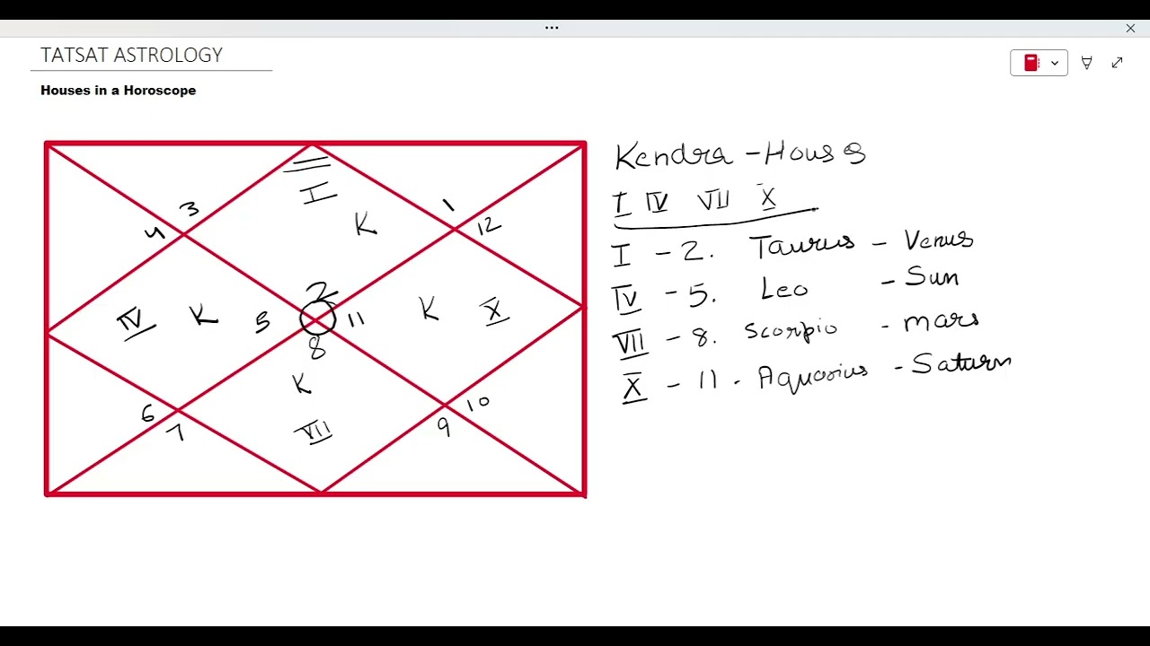 The Most Important Houses in Astrology: Kendra & Trikona Secrets