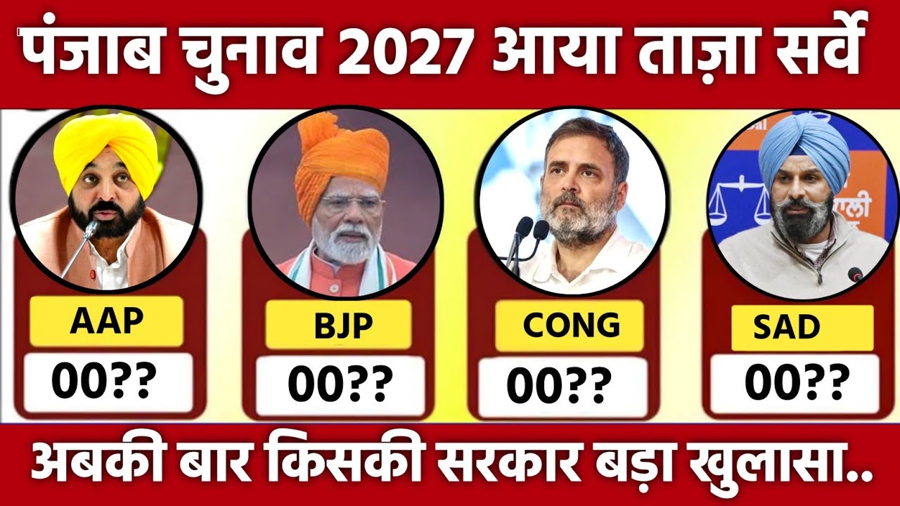 Punjab election 2027 opinion poll. Who will win Punjab election BJP vs AAP #opinion_poll 