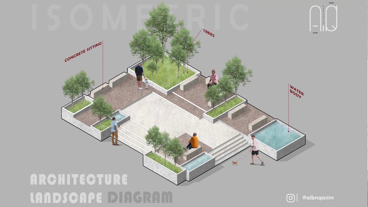 Landscape Architecture Isometric Diagram | Photoshop