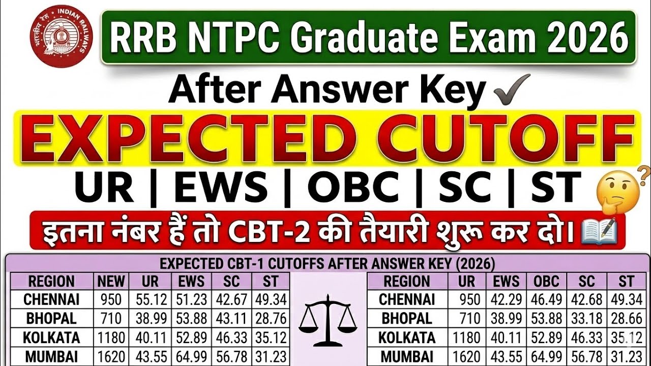 NTPC Expected Cut Off 2026 After Answer Key | RRB NTPC Expected Cut Off 2026 | RRB NTPC Cut Off 2026