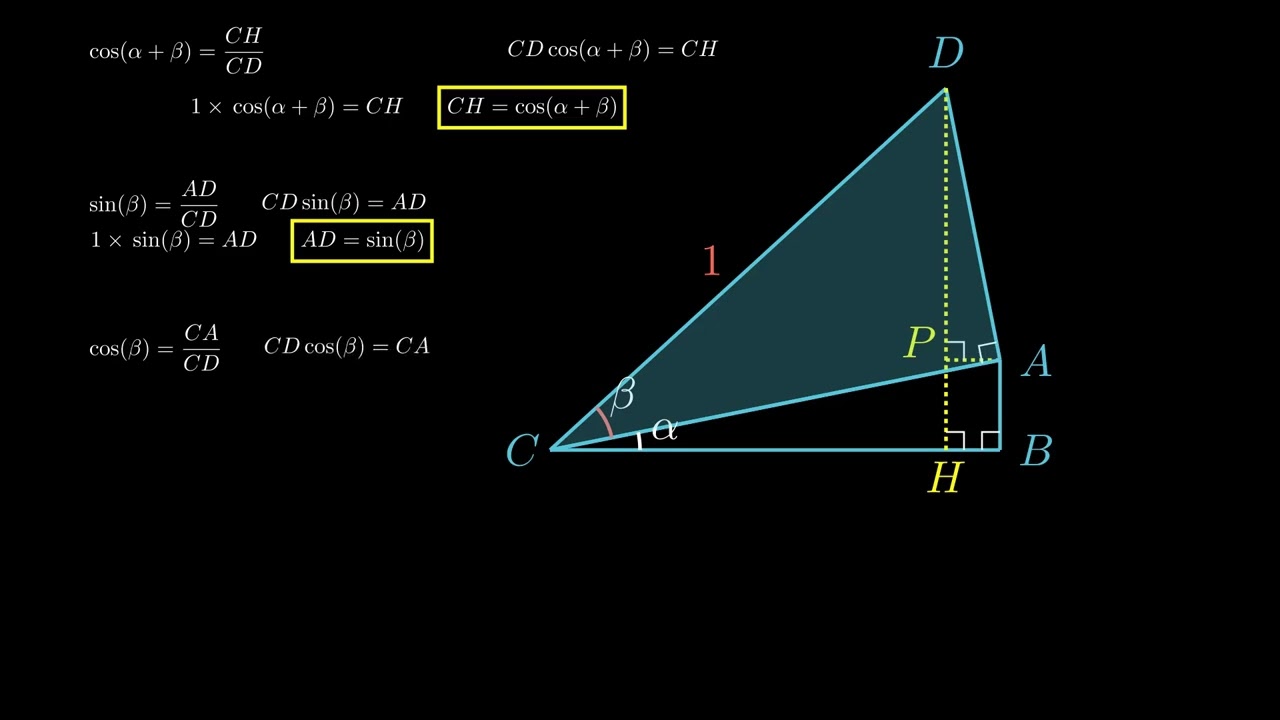 Démontrer que cos(a+b)=cos(a)cos(b) - sin(a)sin(b) |  Formule d'addition | Cosinus (Démonstration)