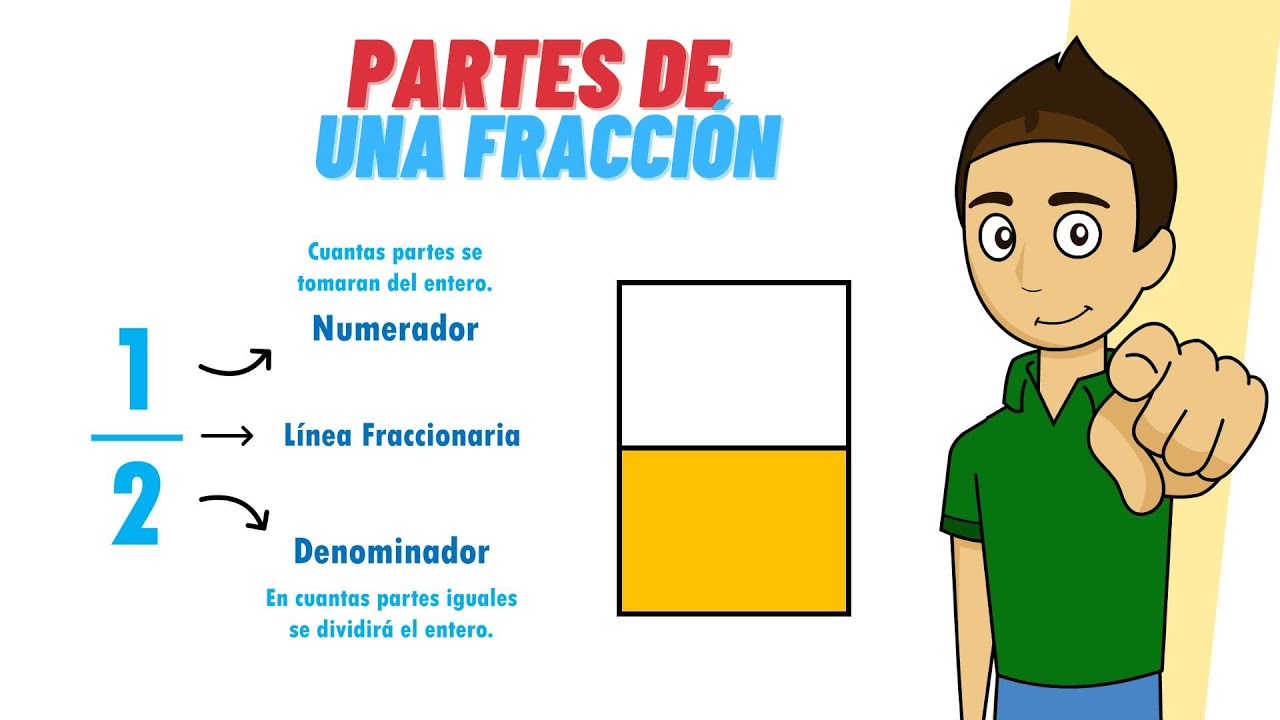 PARTES DE UNA FRACCION