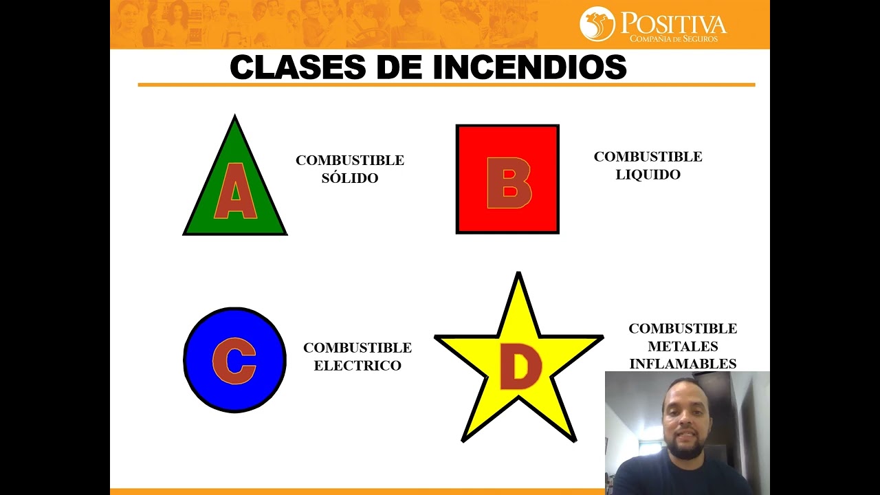 CAPACITACIÓN CONTROL DE FUEGO