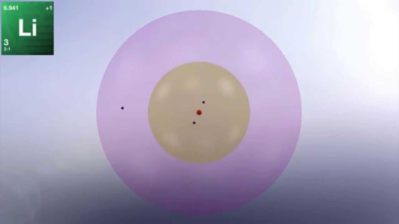 How does electron move around nucleus? Gryzinski's free-fall atomic models for chemical elements
