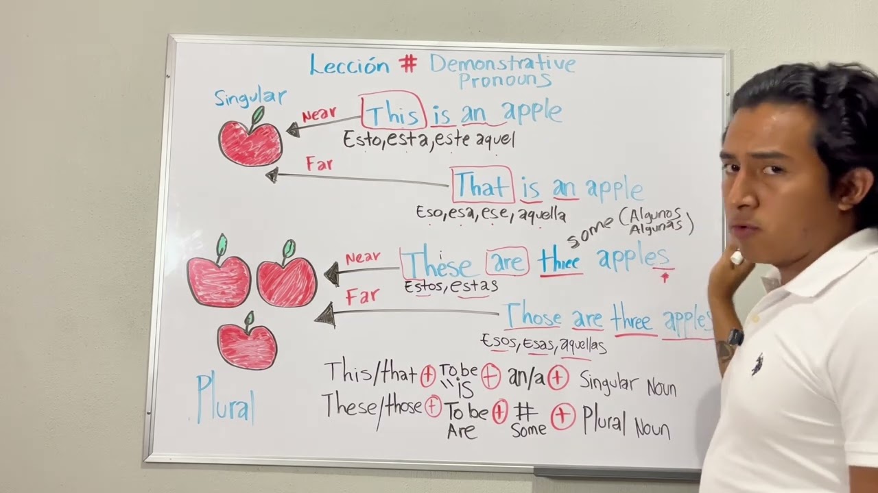 THIS vs THAT | Demonstrative Pronouns PARA LATINOS