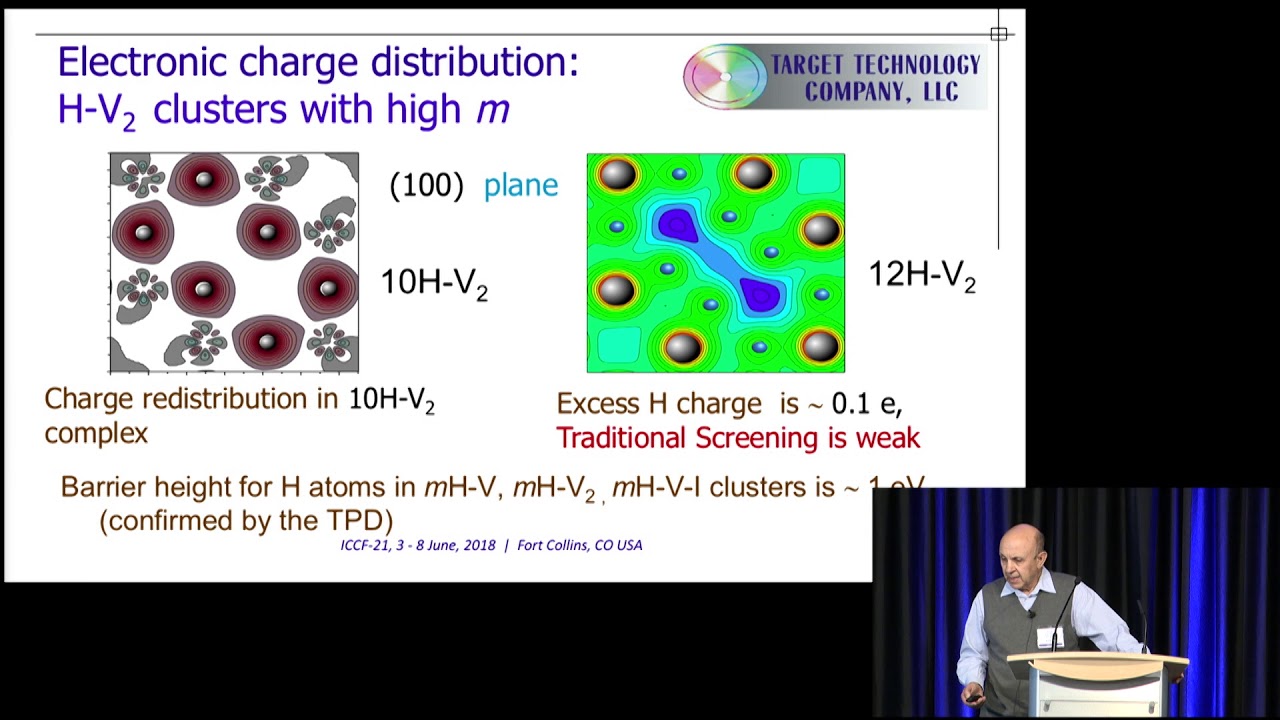 ICCF-21 - Han Nee - Lattice Confinement of Hydrogen in FCC Metals for Fusion Reaction