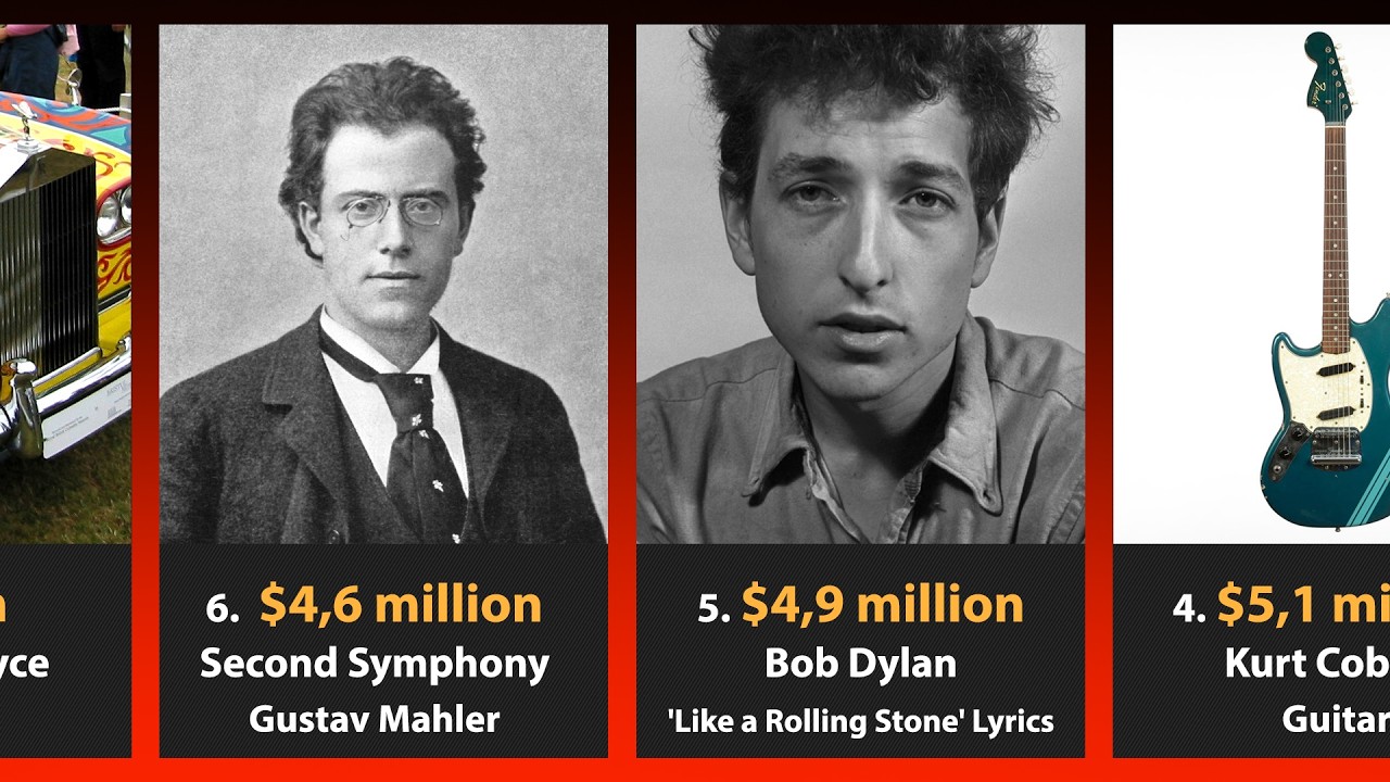 Top 27 Most Expensive Music Memorabilia in History