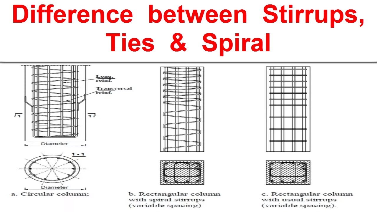 Difference between Stirrups, Ties and Spiral