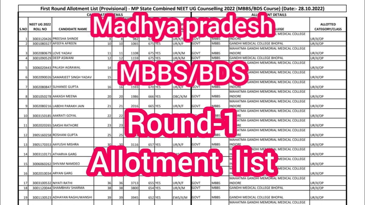 madhya pradesh round -1 allotment list released #neet2022 #neet #mbbs #neetresult