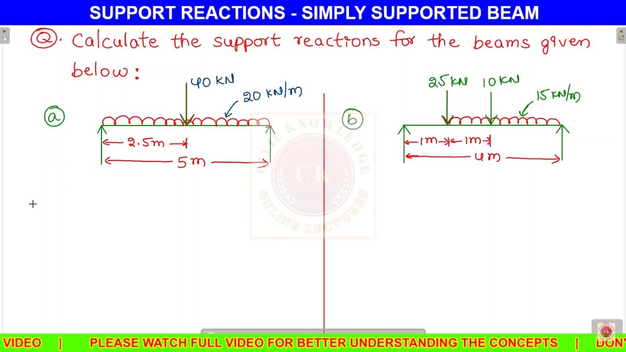 How to calculate support reaction for simply supported beam with point loads and udl in telugu