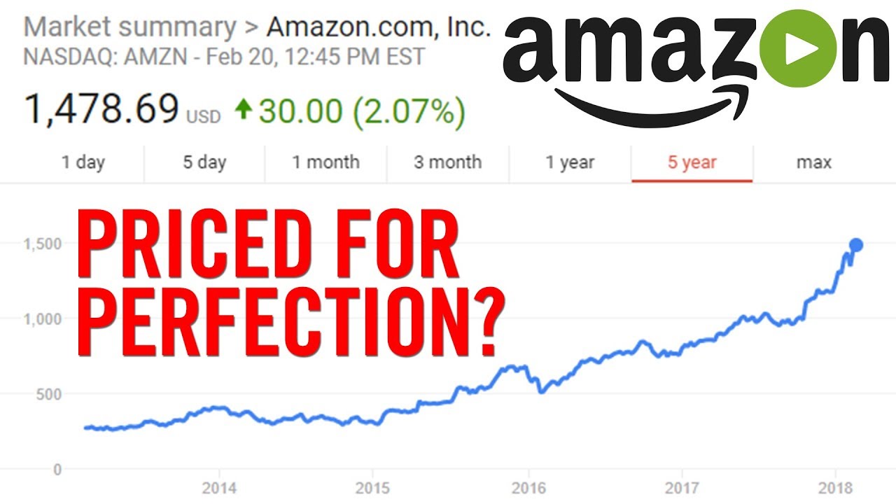 Is Amazon Stock A Buy Right Now?