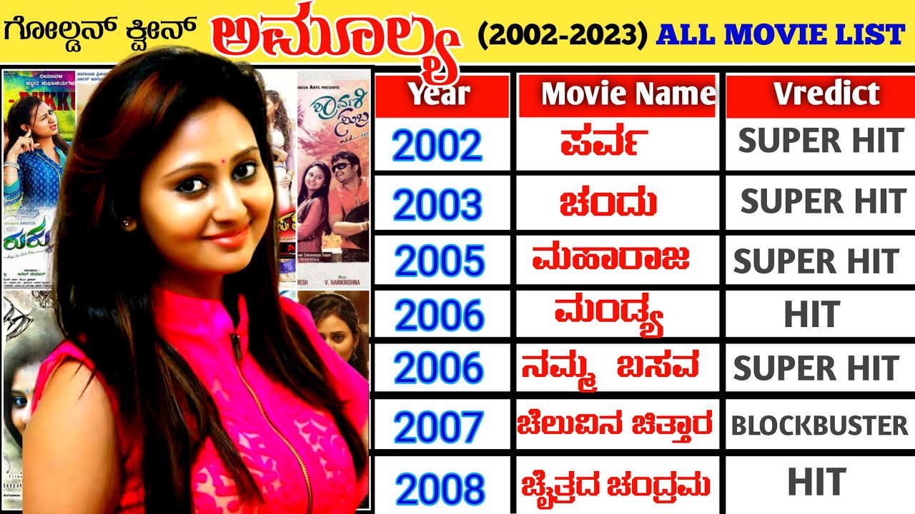 Golden Queen Amulya (Amoolya) Hit and Flop Movies List (2002-2023) || Amulya All Movie Verdict
