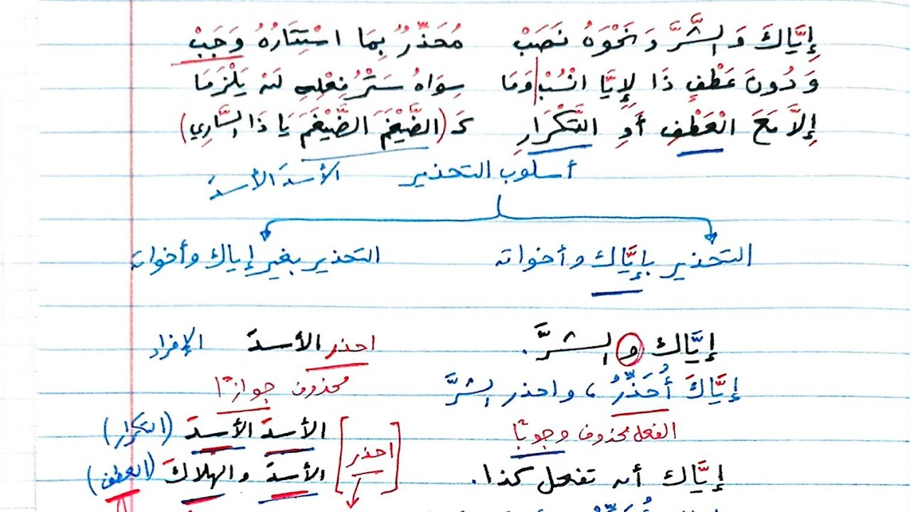 شرح ألفية ابن مالك - 211 - أسلوبا التحذير والإغراء
