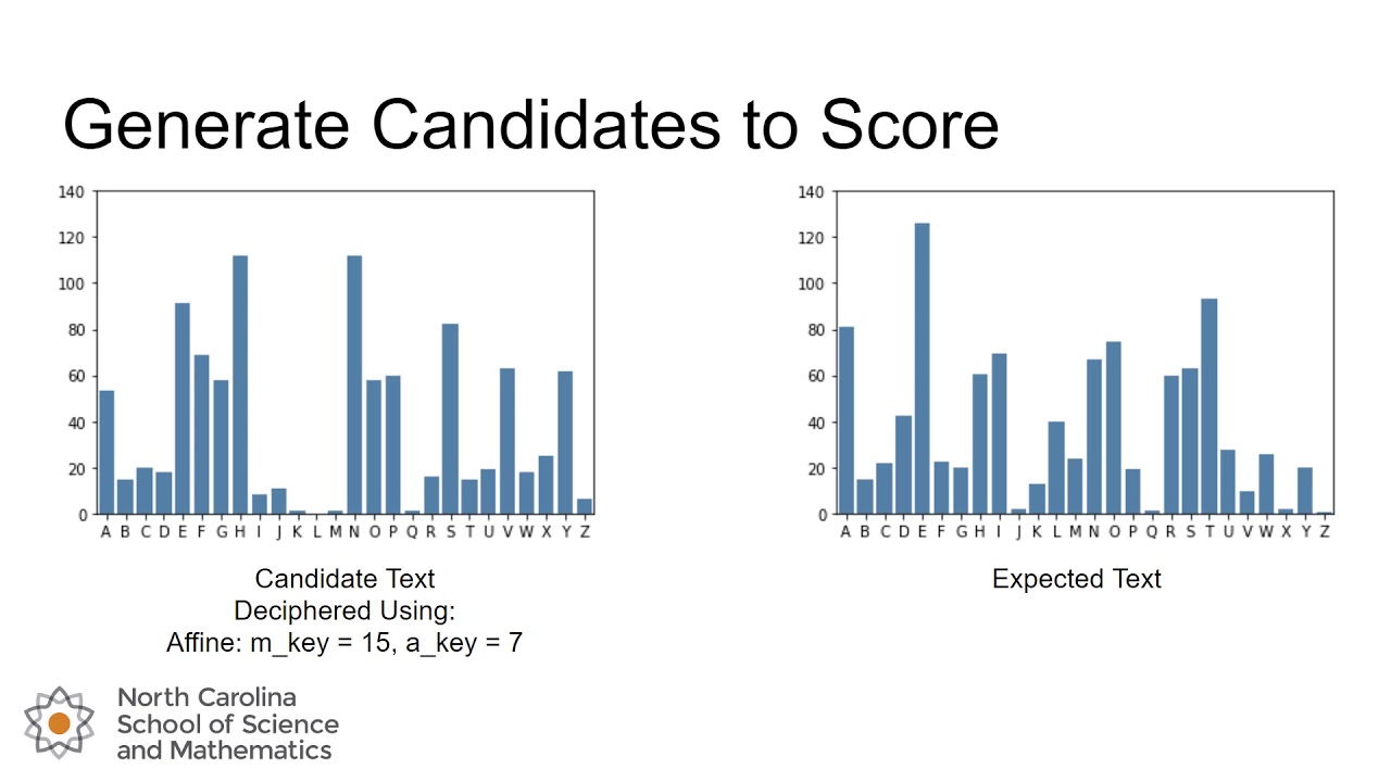 Chi-Squared Scoring