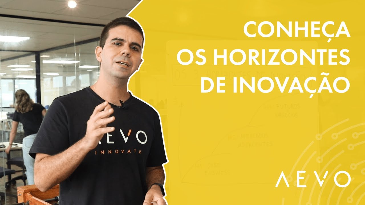 Os 3 Horizontes de Inovação da Mckinsey: o que são e quanto investir? - com Luís Felipe Carvalho