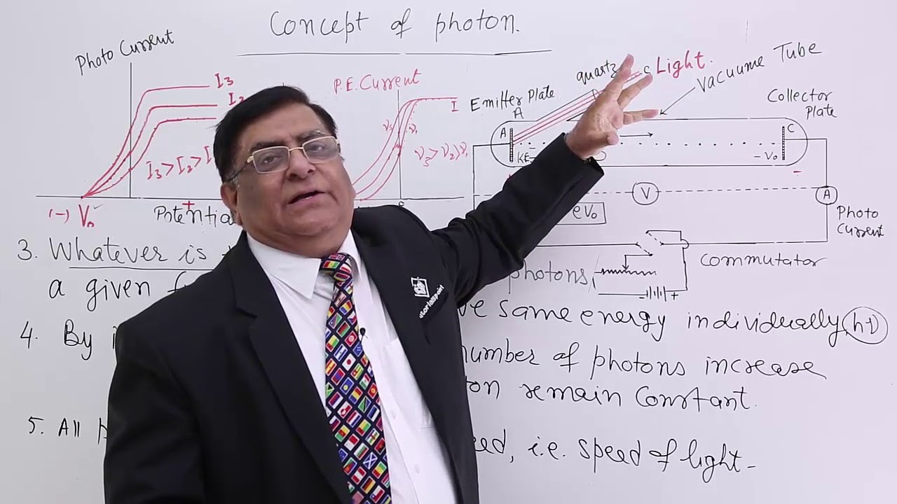 Class 12th – Concept of Photon | Dual Nature of Radiation and Matter | Tutorials Point