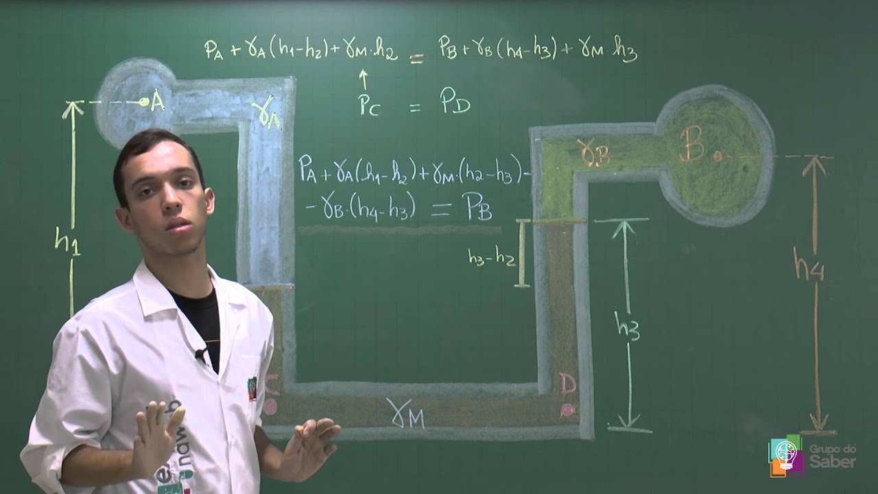 AULA 33 - EQUAÇÃO MANOMÉTRICA