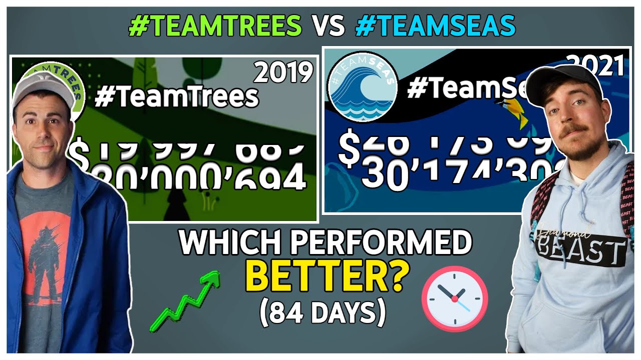 #TeamTrees vs. #TeamSeas: 84-Day Comparison