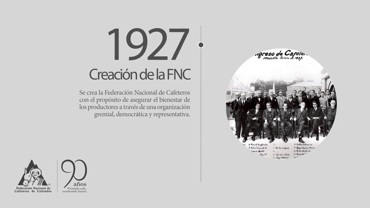 Línea de tiempo Federación Nacional de Cafeteros de Colombia  | Completa