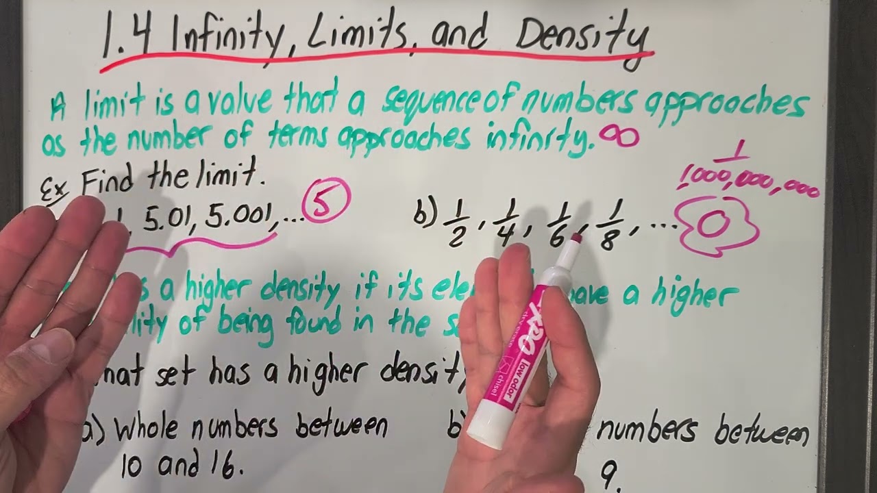 1.4 Infinity, Limits, and Density (Grade 9 Destreamed, MTH1W1)