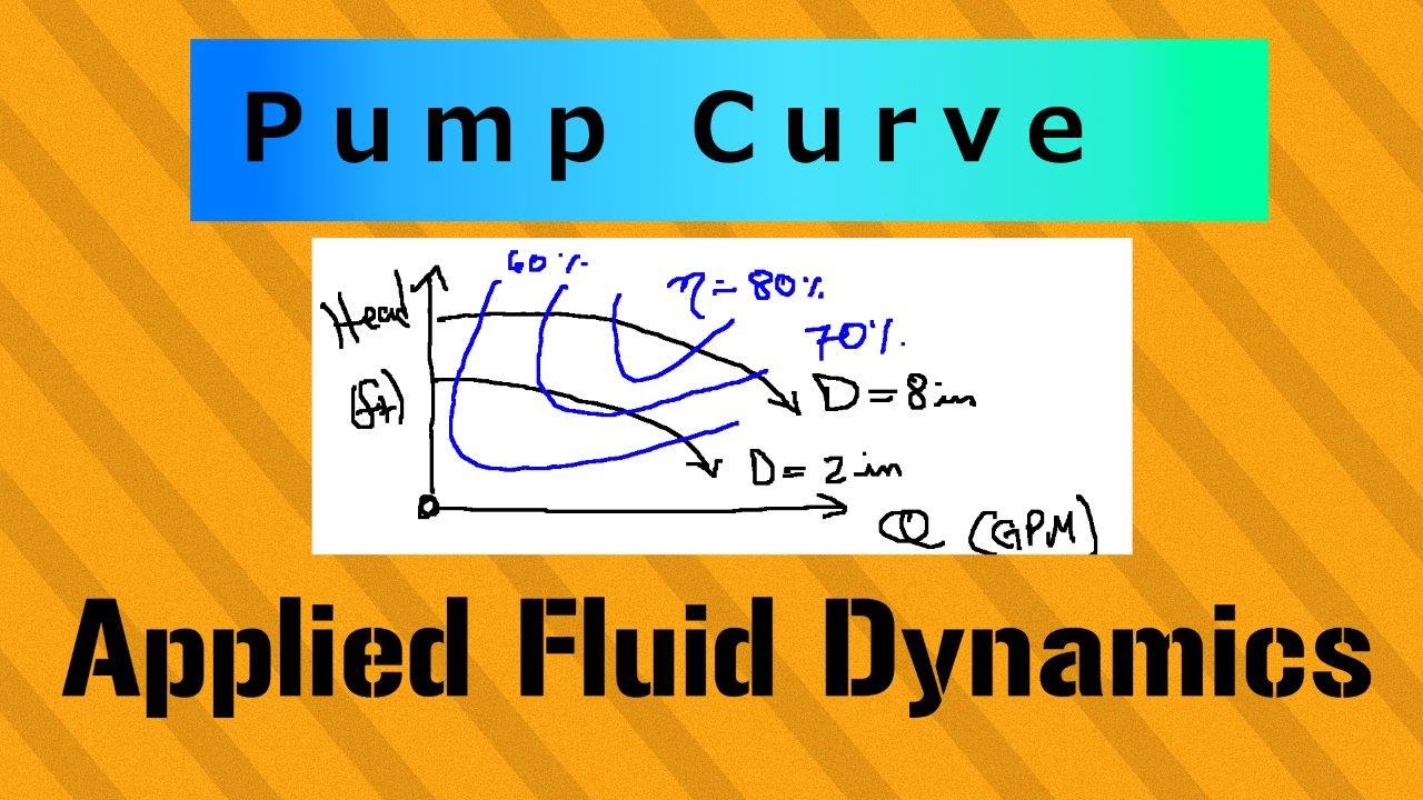 NPSH Required of a Pump - Pump Curve / Applied Fluid Dynamics - Class 051