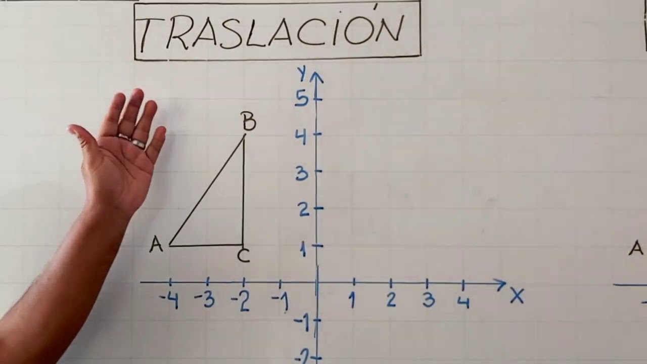 ROTACION-TRASLACION-REFLEXION (Transformaciones Geométricas)