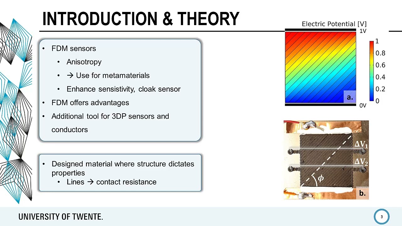 DC Electric Metamaterial Behaviour in Tuned Fused Deposition Modelling Prints