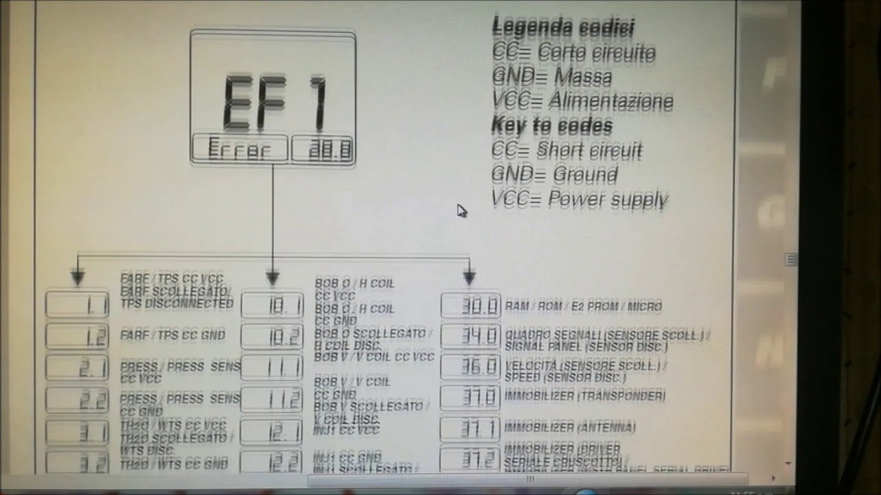 Ducati 749s  error codes 38 and 37.3