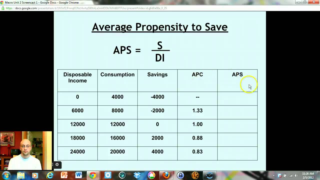 AP Macro: Unit 2 Screencast 1 - Consumption (C)