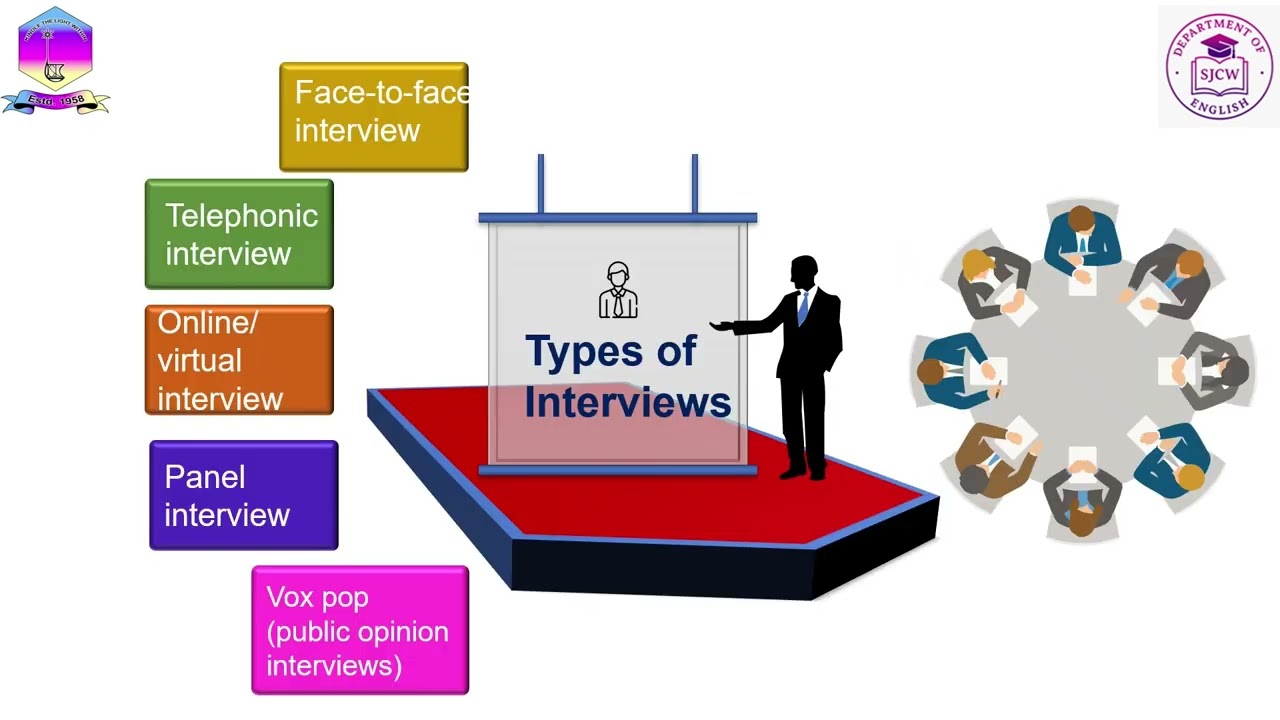 Module VI Topic  III Writing and Presenting News Reports and Interviews