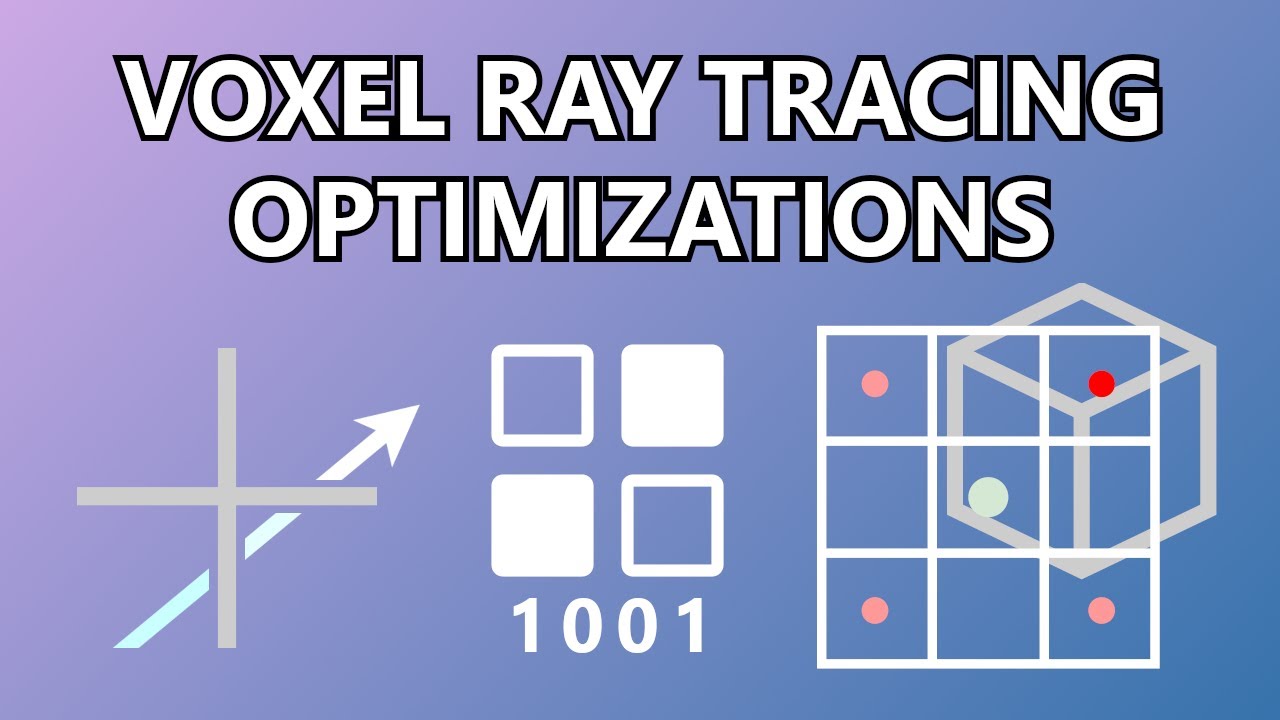 Удвоение скорости графики моей игры [Voxel Devlog #18]