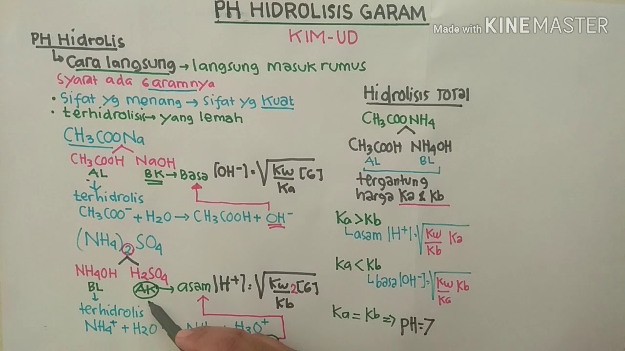 PH HIDROLIS GARAM (Part 1)