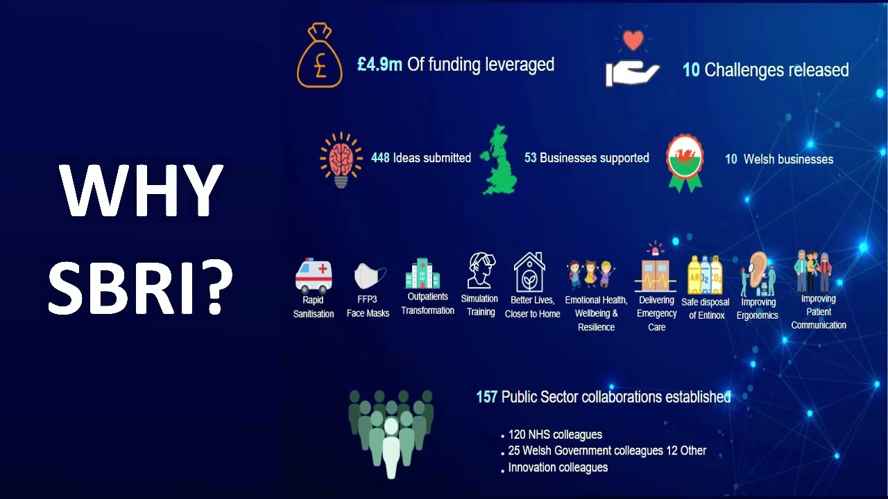 SBRI - Funding opportunities for your Unmet Needs