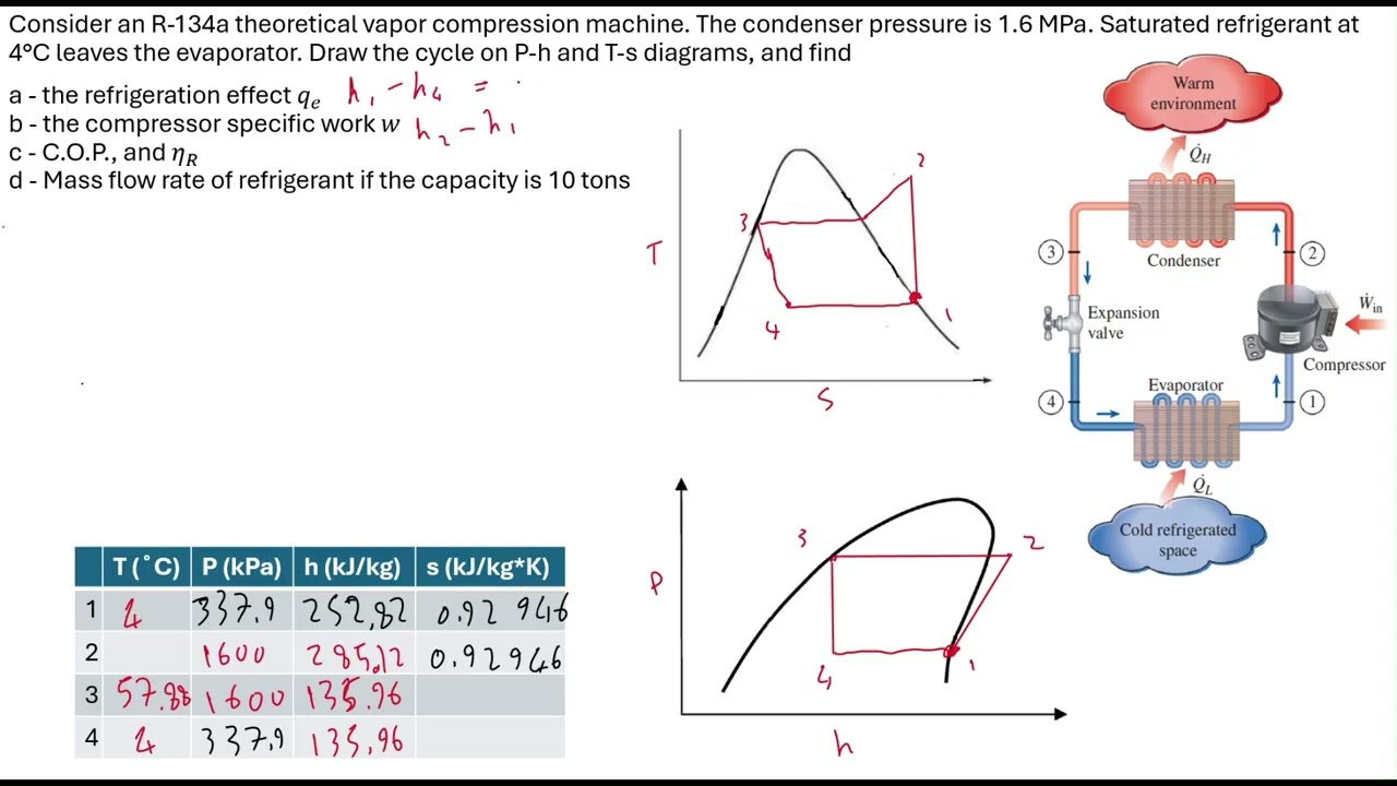 Air Conditioning - ideal vapor compression refrigeration cycle problem