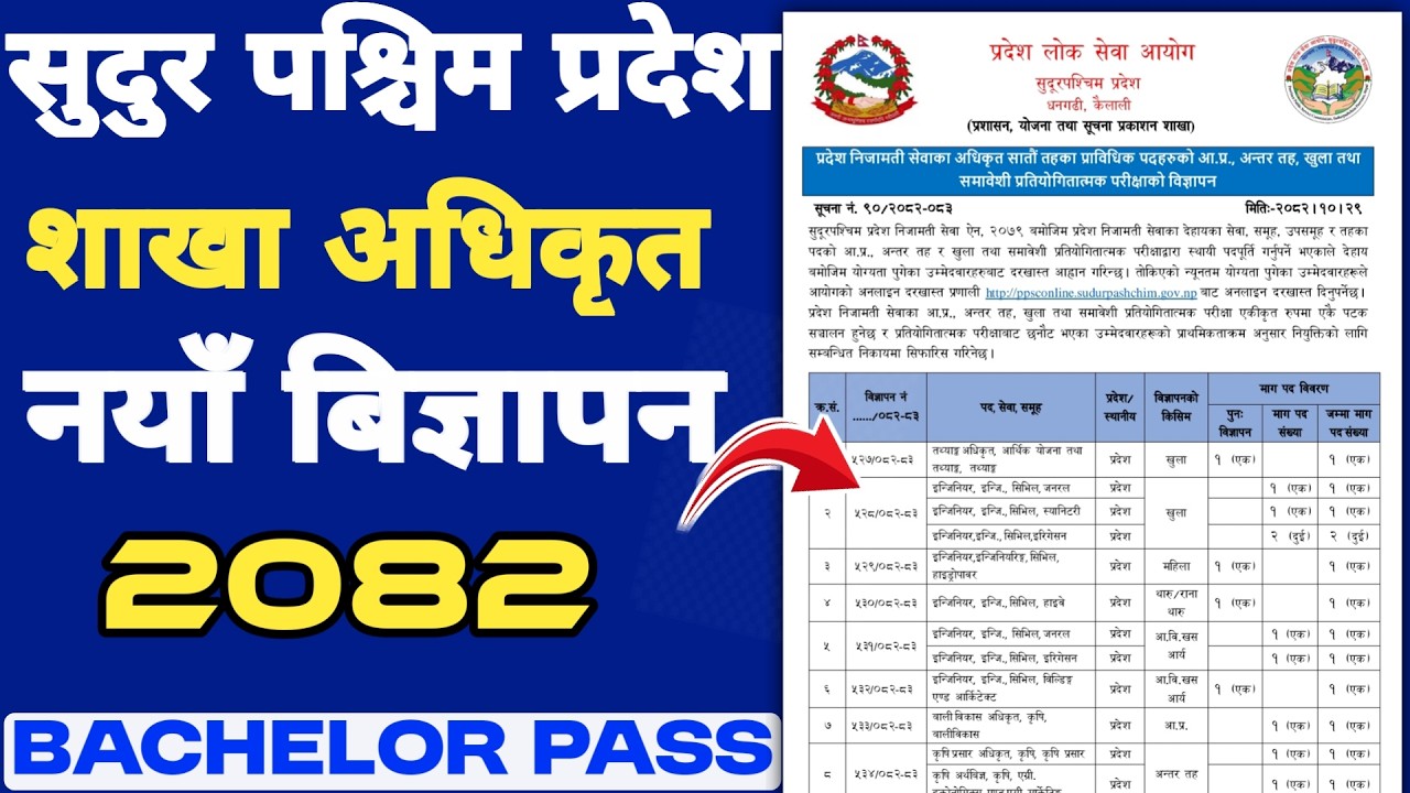शाखा अधिकृत बिज्ञापन (सुदुर पश्चिम प्रदेश) Sudur Paschim Pradesh Loksewa Vacancy  2082
